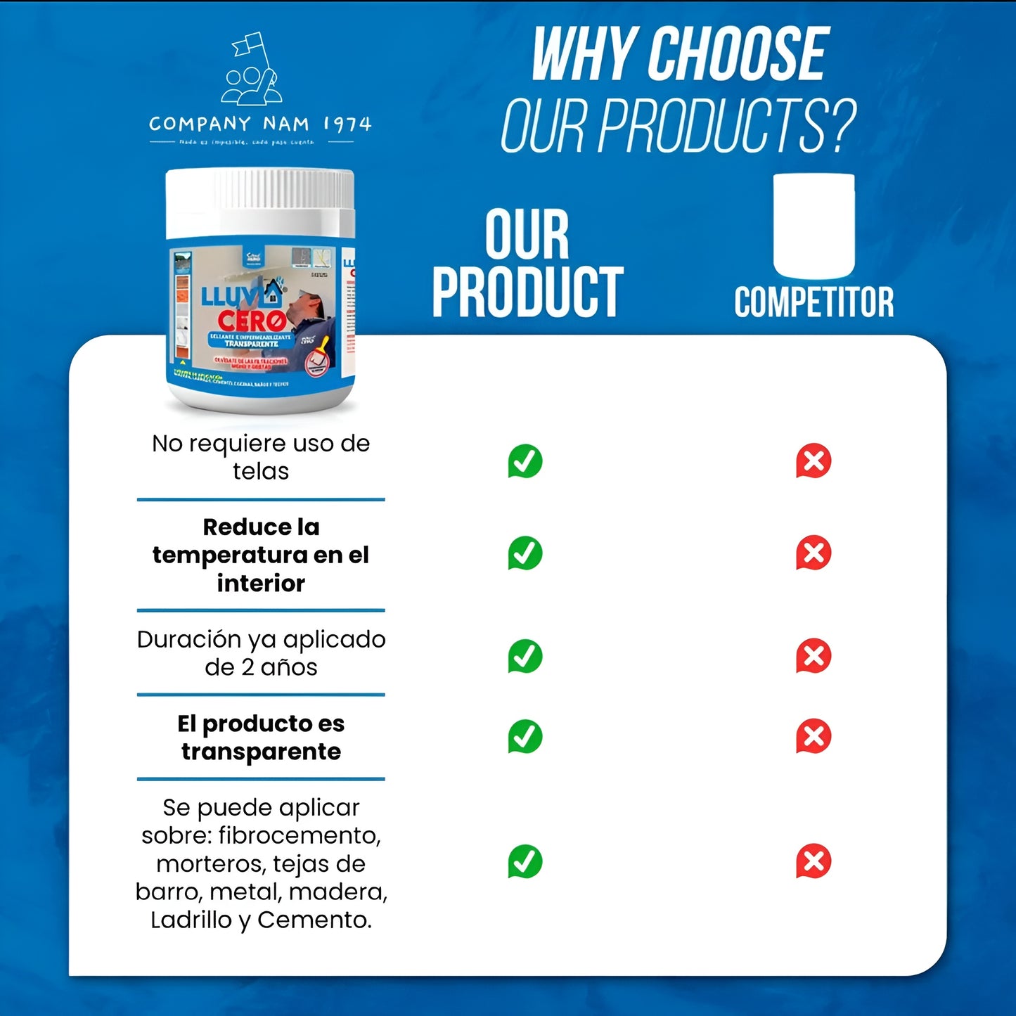 ZERO RAIN Transparent Waterproofing. Roof Sealer, Gloss Finish