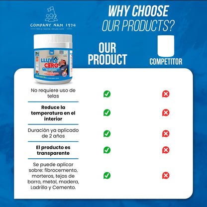 ZERO RAIN Transparent Waterproofing. Roof Sealer, Gloss Finish